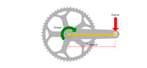 ¿Cómo calcular la fuerza ejercida en los pedales de una bicicleta o la potencia generada durante la pedalada?